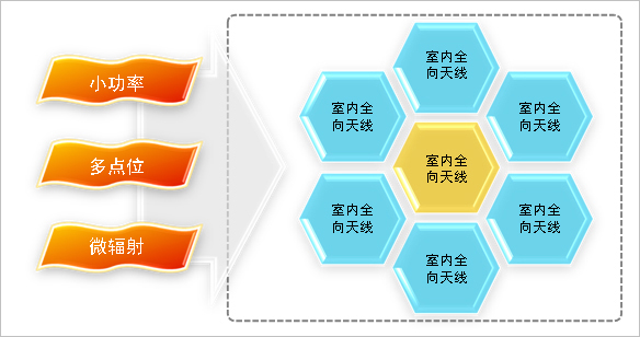 商業中心數字無線對講系統解決方案 商業中心數字無線對講系統解決方案